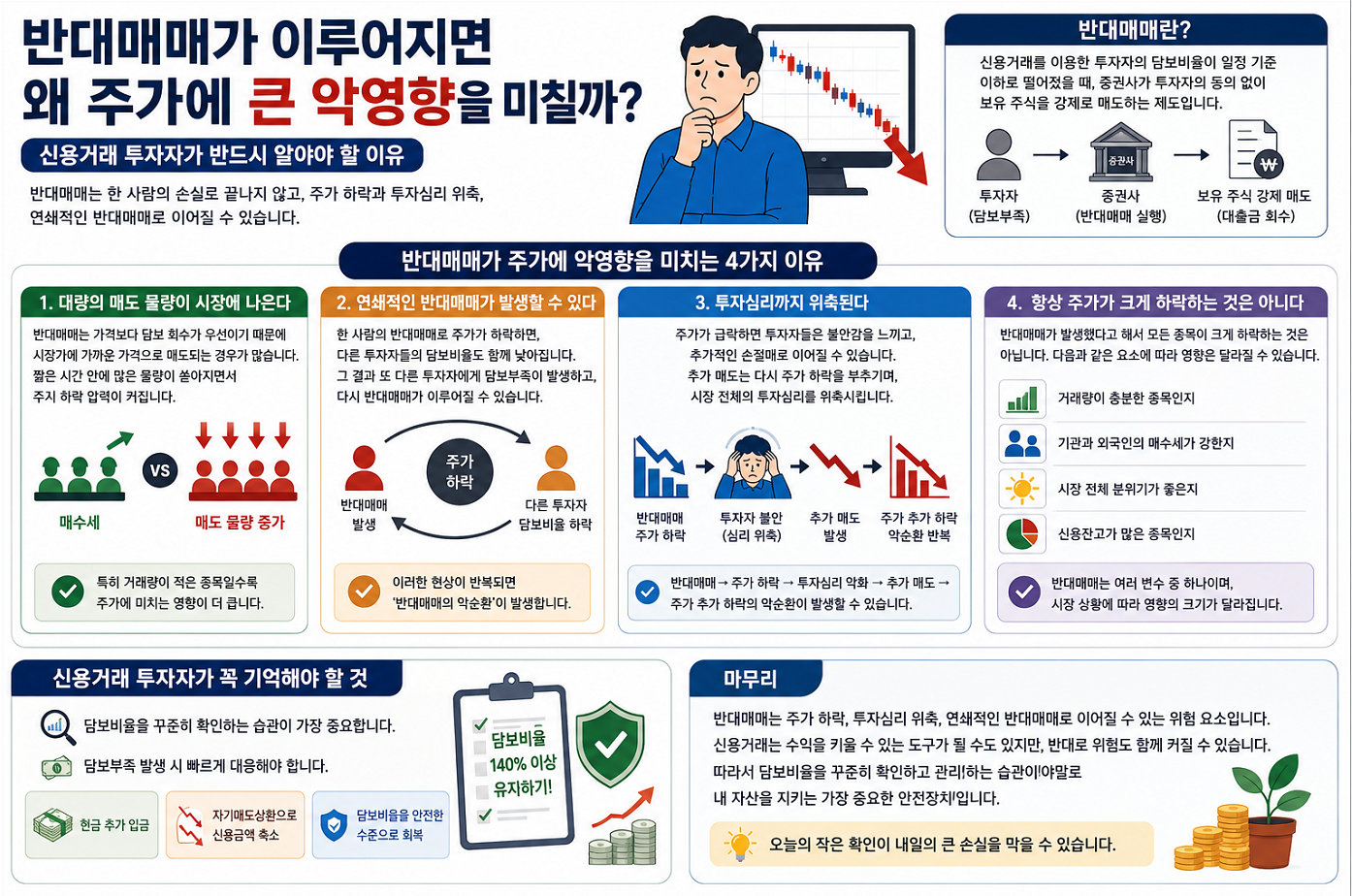 반대매매가 이루어지면 왜 주가가 크게 하락할까? 신용거래 투자자가 반드시 알아야 할 이유