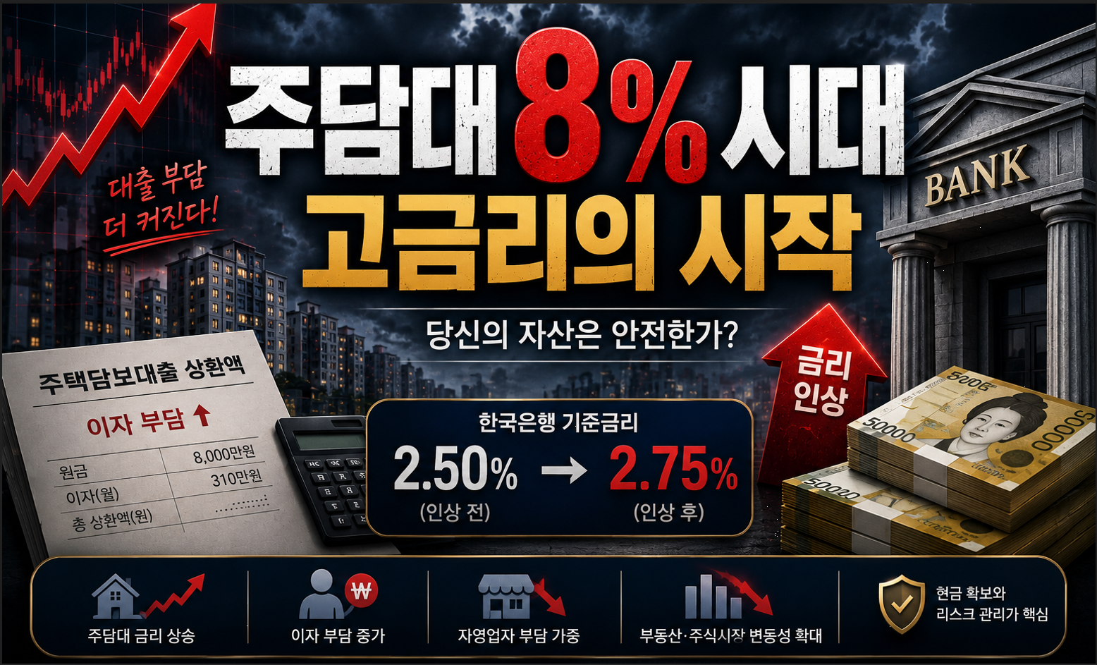 주담대 8% 시대, 영끌은 끝났나? 고금리 시대 개인투자자가 반드시 알아야 할 7가지