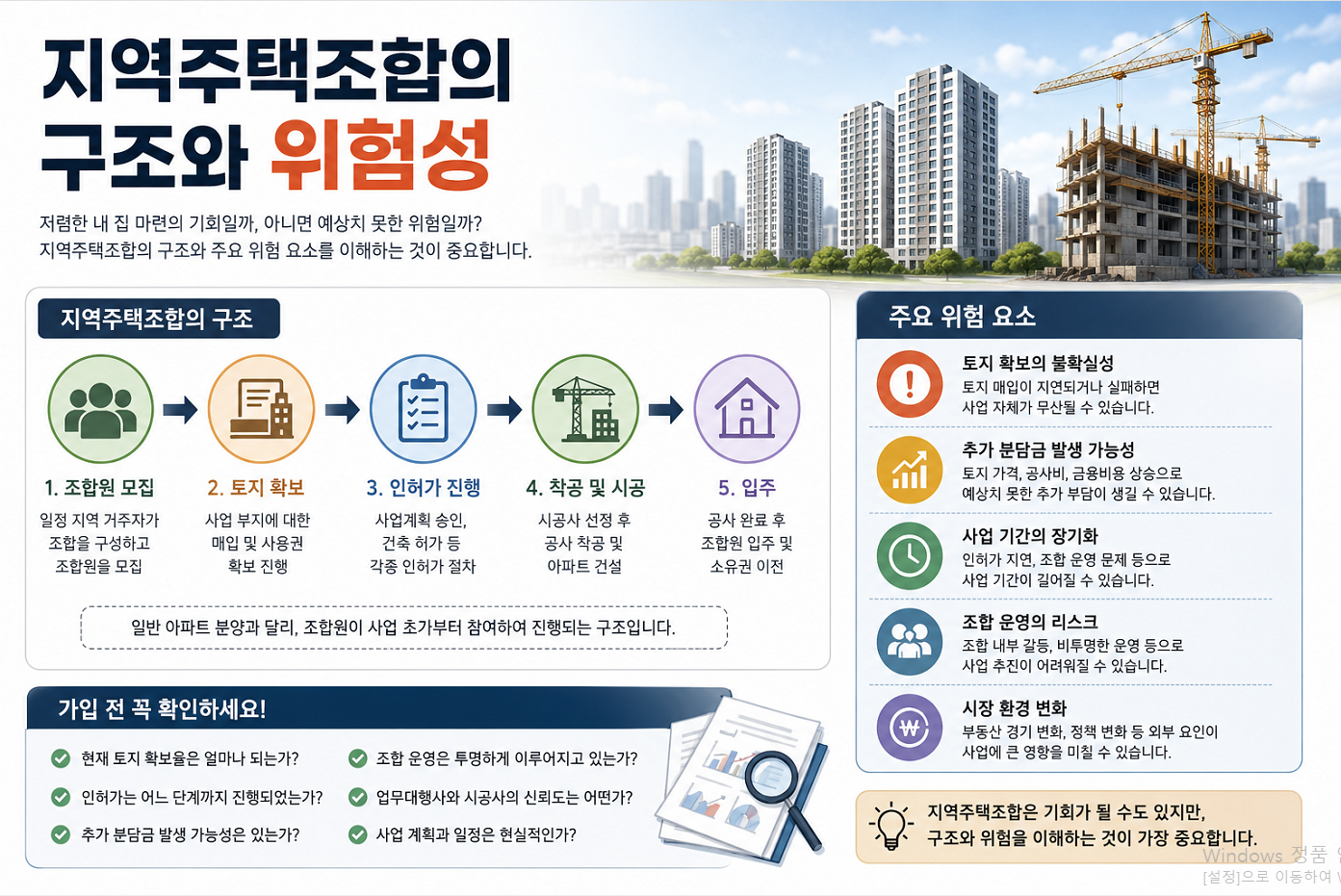 지역주택조합의 구조와 위험성, 왜 피해가 반복될까?