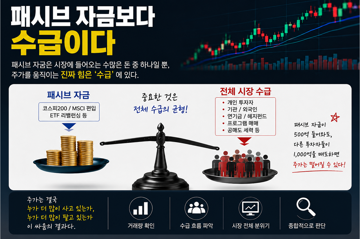패시브 자금보다 중요한 것은 결국 ‘수급’이었다